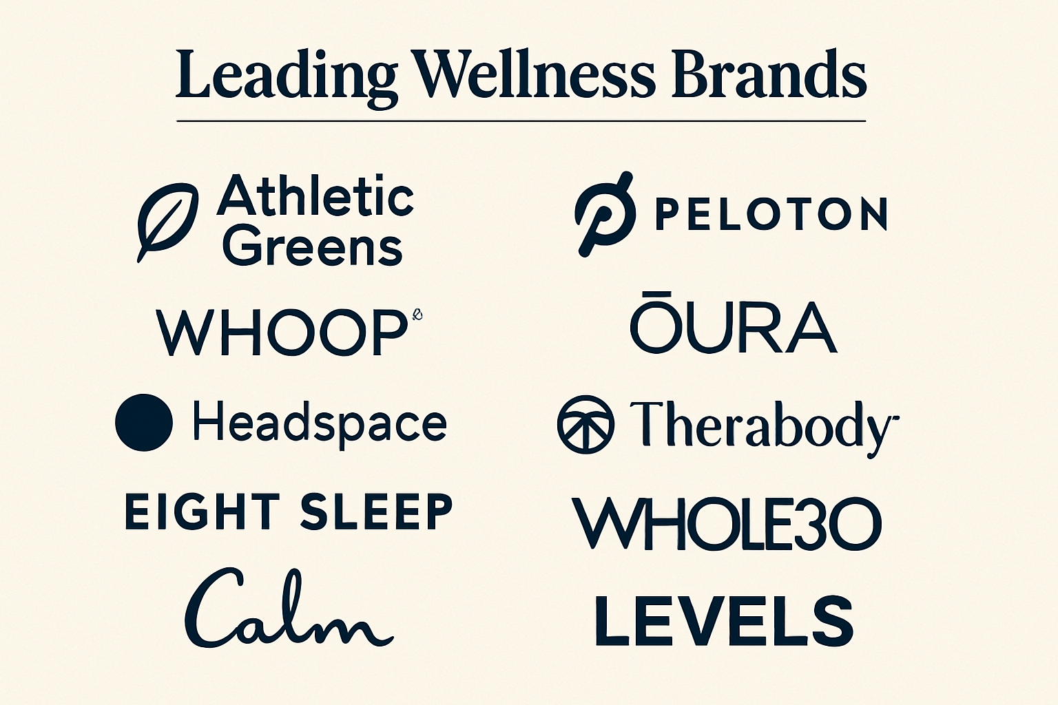 Leading Wellness Brands